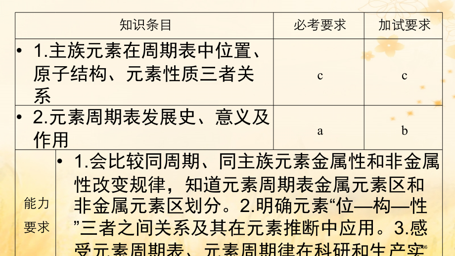 高中化学专题1微观结构与物质的多样第一单元原子核外电子排布与元素周期律第四课时元素周期表的应用PPT.pptx_第2页