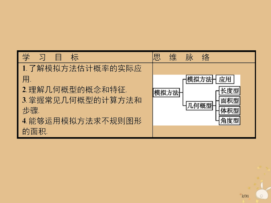 高中数学第三章概率3.3模拟方法——概率的应用省公开课一等奖新名师优质课获奖PPT课件.pptx_第2页