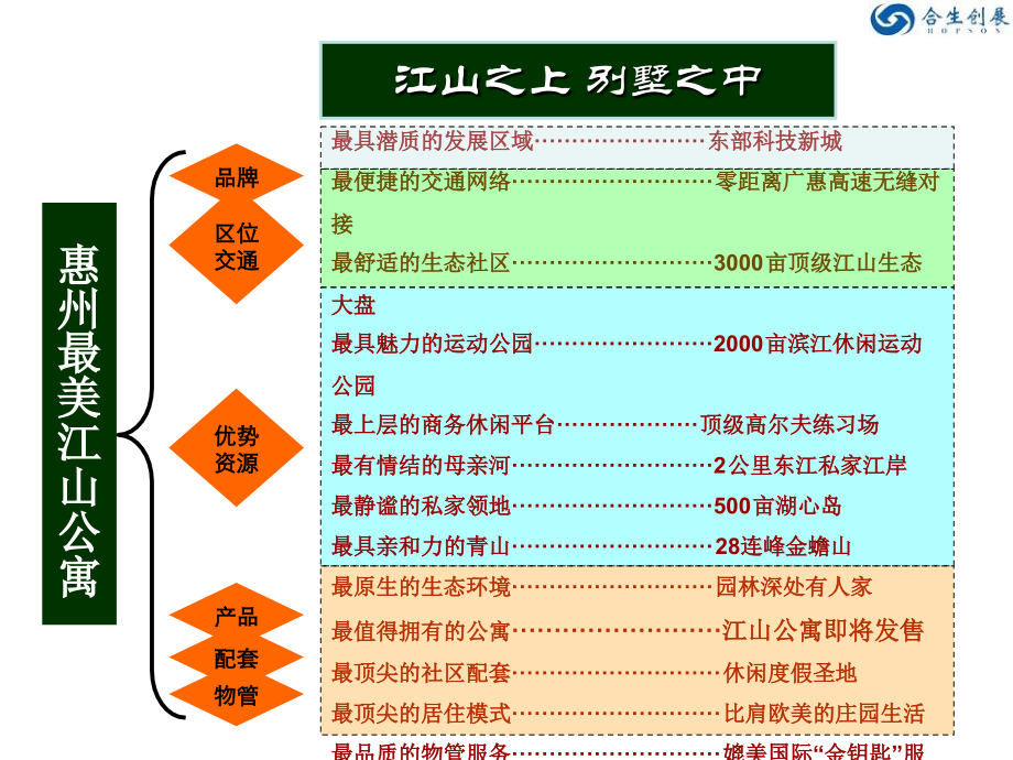 珠三角唯一集江·山·岛于一体的别墅大盘-合生高尔夫别墅项目介绍.ppt_第2页