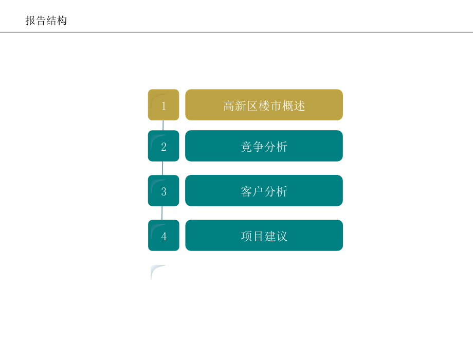 南昌高新区保利JDP1040地块市场报告(71页).ppt_第2页