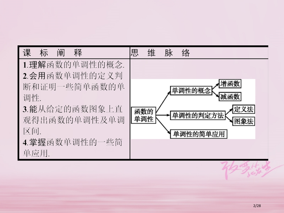 高中数学第二章函数2.1函数2.1.3函数的单调性省公开课一等奖新名师优质课获奖PPT课件.pptx_第2页