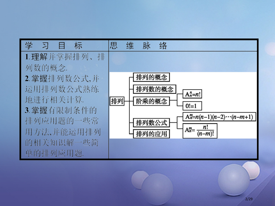 高中数学第一章计数原理1.2排列省公开课一等奖新名师优质课获奖PPT课件.pptx_第2页