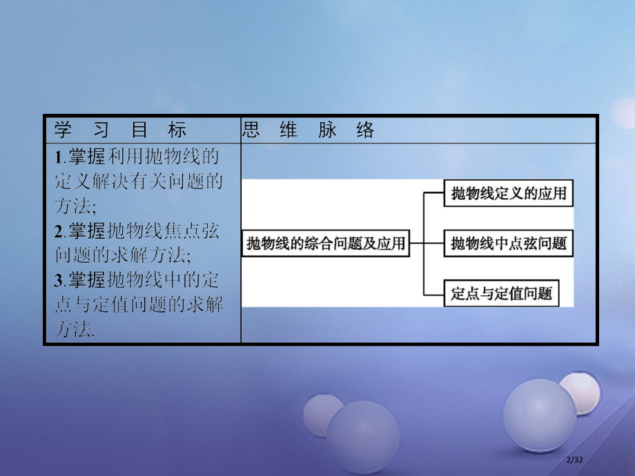 高中数学第三章圆锥曲线与方程习题课2抛物线方程及性质的综合应用省公开课一等奖新名师优质课获奖PPT课.pptx_第2页