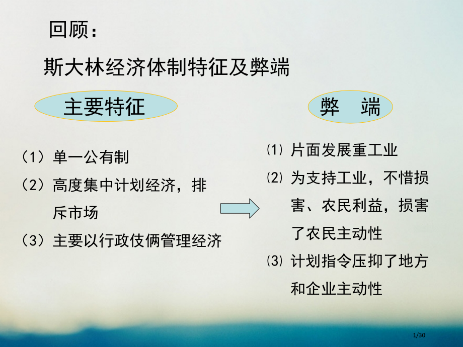 高中历史第七单元苏联的社会主义建设第21课战后的经济改革与挫折省公开课一等奖新名师优质课获奖PPT课.pptx_第1页