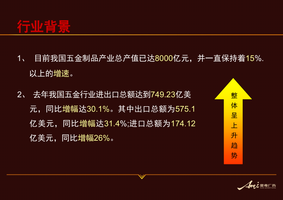 橱柜五金配件新品牌推广方案.ppt_第2页