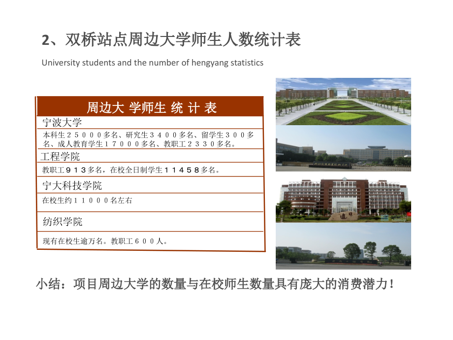 城市轨道交通站点资源开发研究策略(60页).pptx_第2页