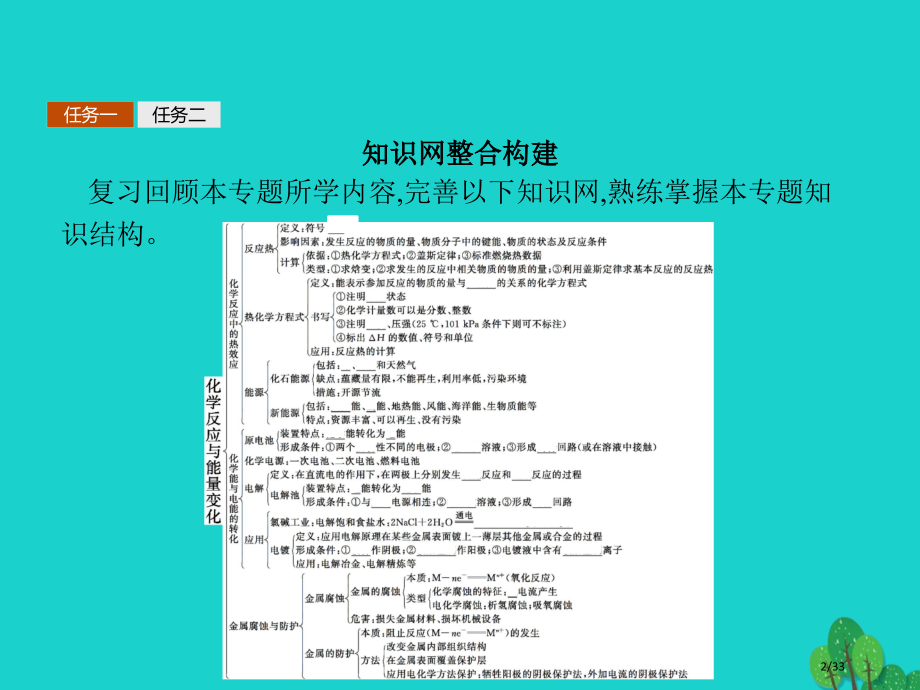高中化学题1化学反应与能量变化习题课PPT省公开课一等奖新名师优质课获奖PPT课件.pptx_第2页