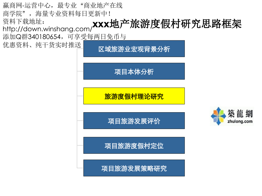 龙头地产企业旅游度假村研究思路框架(60页).ppt_第1页