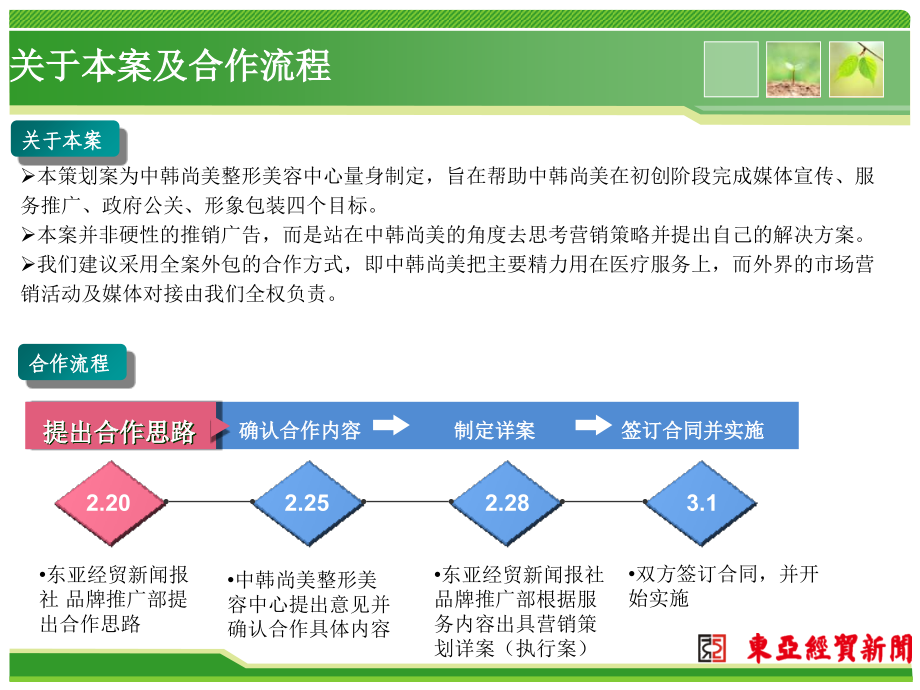 中韩尚美整形美容中心整合营销策划合作意向方案.ppt_第2页