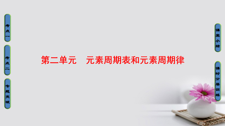 高三化学一轮复习专题5第2单元元素周期表和元素周期律省公开课一等奖新名师优质课获奖PPT课件.pptx_第1页
