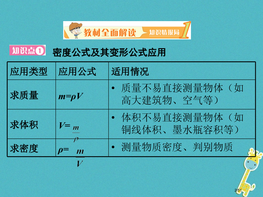 八年级物理上册5.3密度知识应用省公开课一等奖新名师优质课获奖PPT课件.pptx_第2页