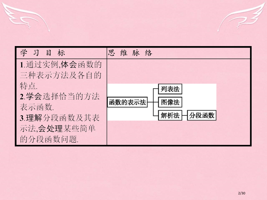 高中数学第二章函数2.2.2函数的表示法省公开课一等奖新名师优质课获奖PPT课件.pptx_第2页