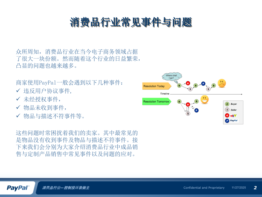 消费品行业-PayPal控制投诉我做主(账户经理总结).pptx_第2页