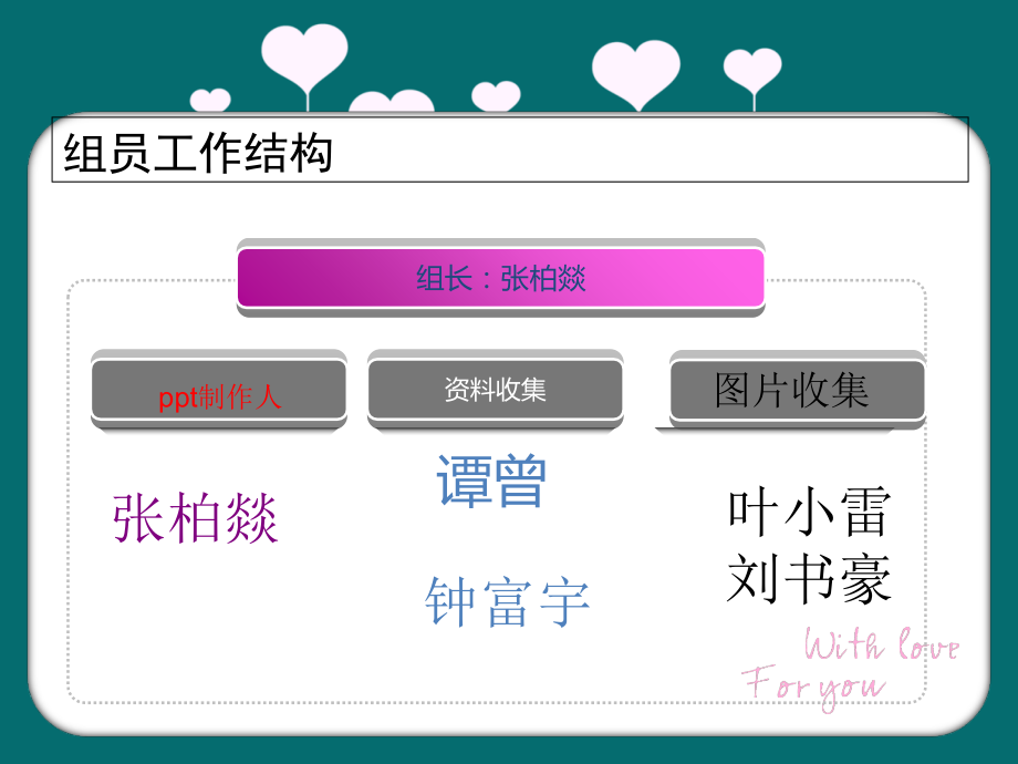 社交网络会导致严重的网络孤独症吗.ppt_第2页