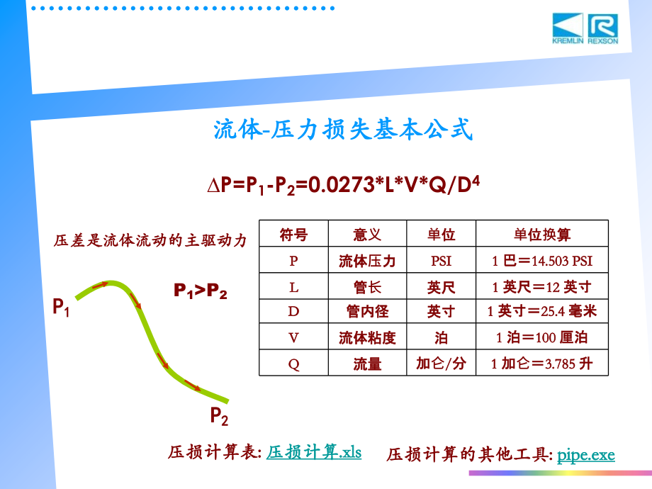 涂装喷涂技术基础1.ppt_第1页