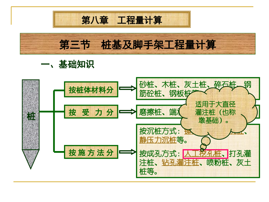 桩基及脚手架工程量计算.ppt_第1页