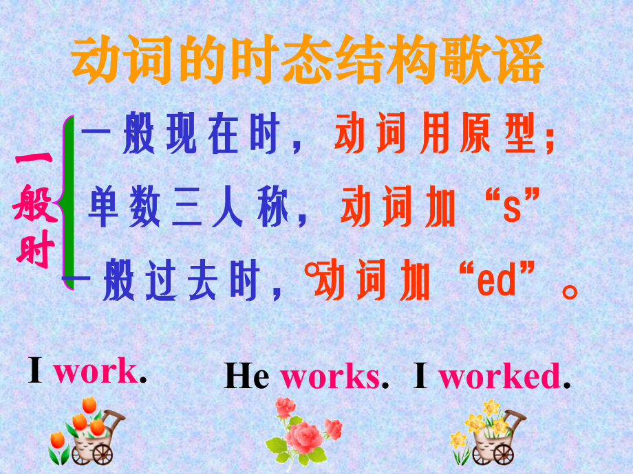 初中英语语法动词时态详解.ppt_第2页