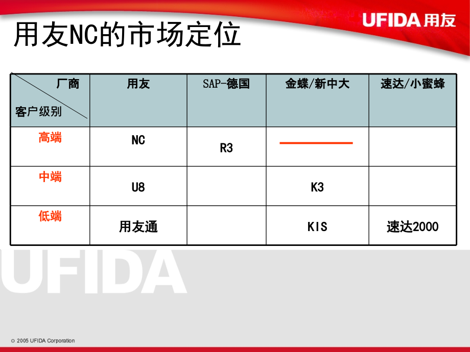 建筑地产业财务管理方案.ppt_第2页