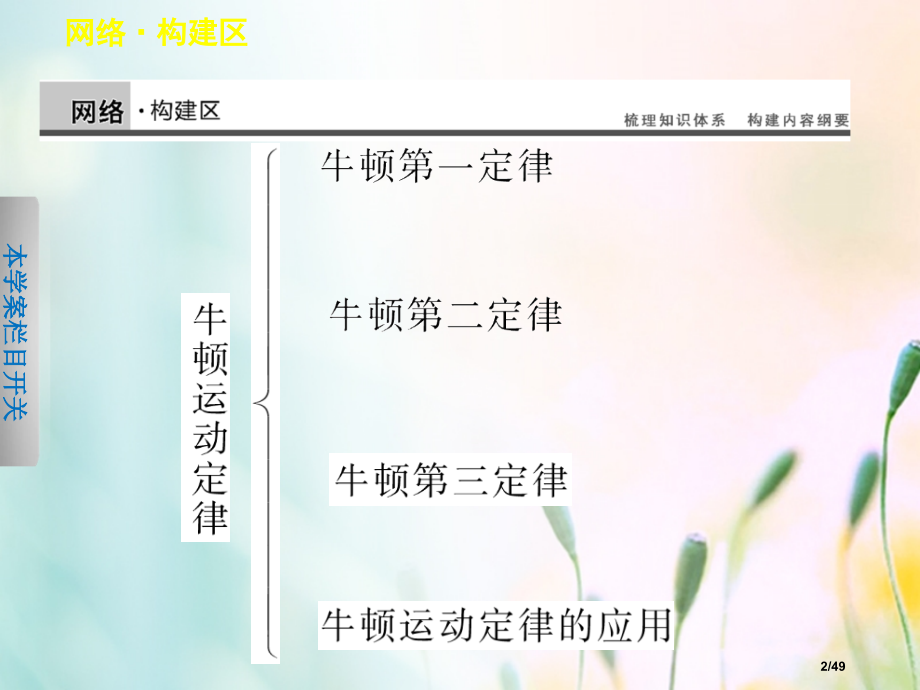 高中物理第三章牛顿运动定律章末总结省公开课一等奖新名师优质课获奖PPT课件.pptx_第2页