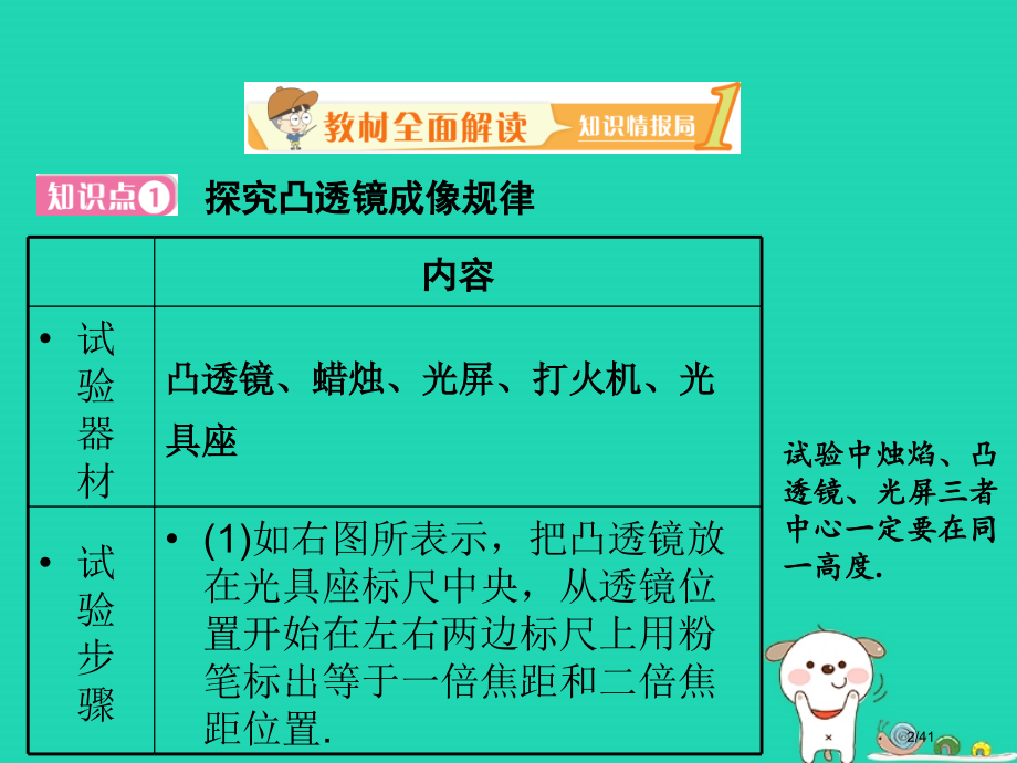 八年级物理上册3.6探究凸透镜成像规律省公开课一等奖新名师优质课获奖PPT课件.pptx_第2页