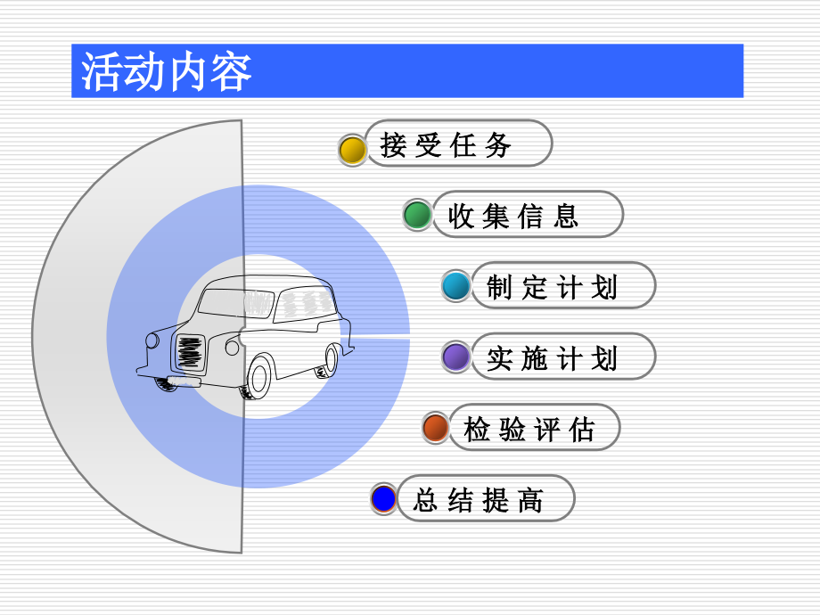 汽车装配基础知识.ppt_第2页