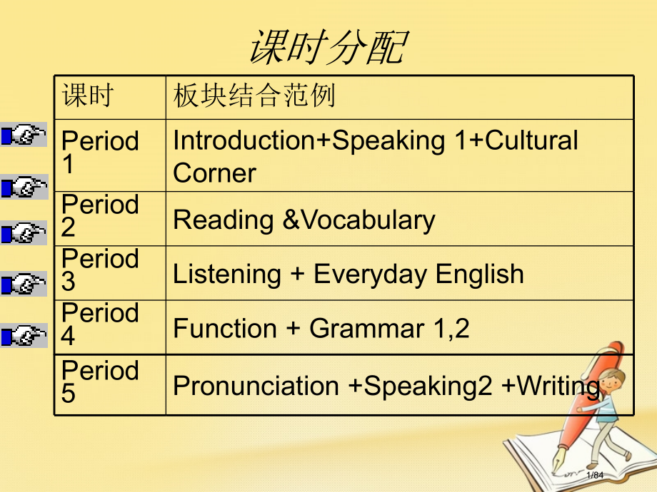 高中英语-Module-1-Our-Body-and-Healthy-Habits省公开课一等奖新名.pptx_第1页