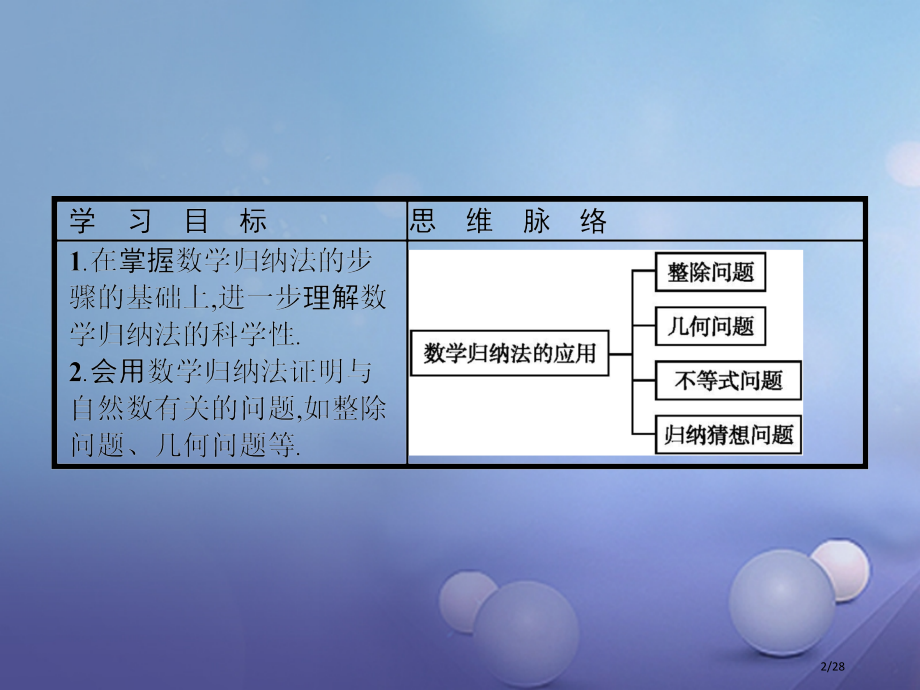高中数学第一章推理与证明习题课数学归纳法的应用省公开课一等奖新名师优质课获奖PPT课件.pptx_第2页