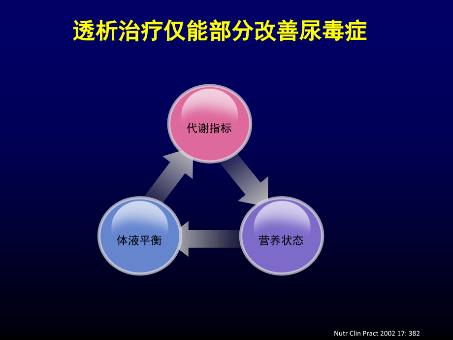 甲旁亢治疗时.ppt_第2页