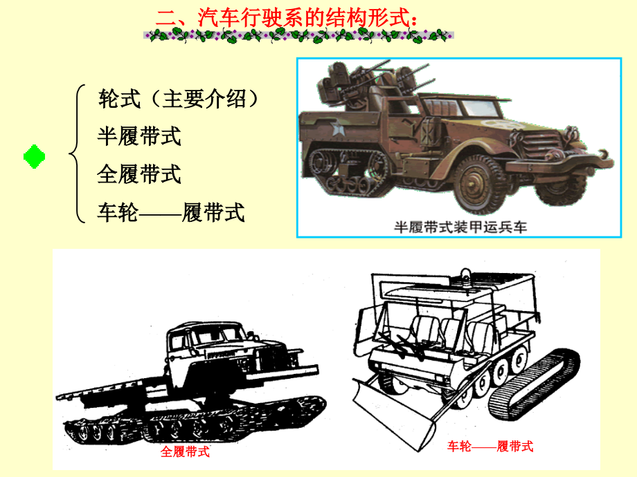汽车行驶系的作用.ppt_第2页