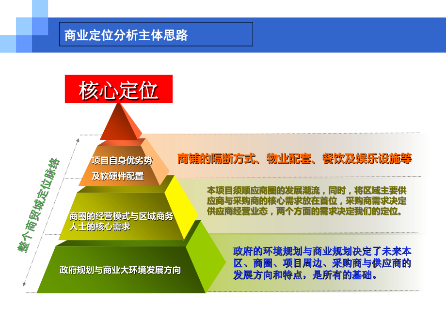 广州-羊城国际商贸城项目定位45p.ppt_第2页