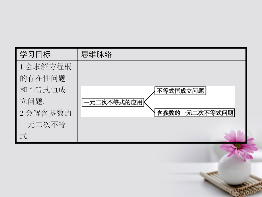 高中数学第三章不等式3.2.2一元二次不等式及其解法的应用省公开课一等奖新名师优质课获奖PPT课件.pptx_第2页