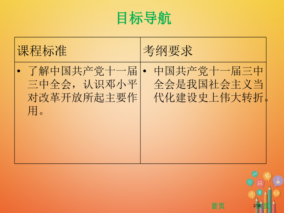 八年级历史下册第3单元建设中国特色社会主义第10课伟大的历史转折省公开课一等奖新名师优质课获奖PPT.pptx_第2页