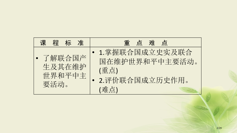 高中历史第4章雅尔塔体系下的冷战与和平第4节联合国维护世界和平的活动省公开课一等奖新名师优质课获奖P.pptx_第2页