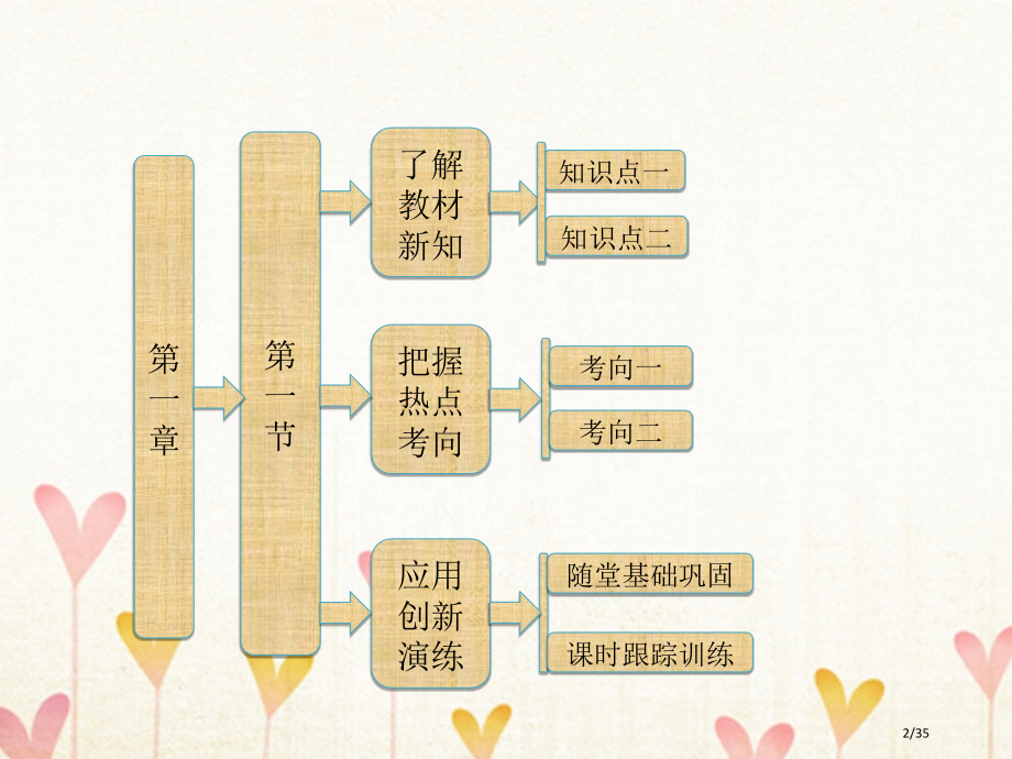 高中物理第一章运动的描述第一节认识运动省公开课一等奖新名师优质课获奖PPT课件.pptx_第2页