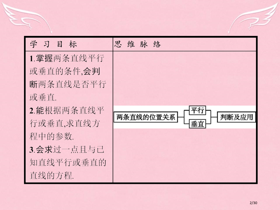 高中数学第二章解析几何初步2.1.3两条直线的位置关系必修省公开课一等奖新名师优质课获奖PPT课件.pptx_第2页