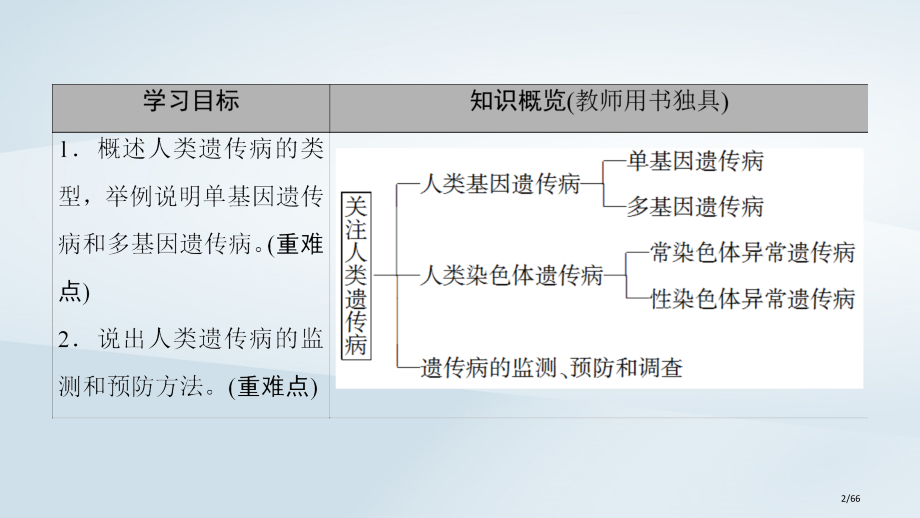 高中生物第4章遗传的分子基础第5节关注人类遗传病省公开课一等奖新名师优质课获奖PPT课件.pptx_第2页