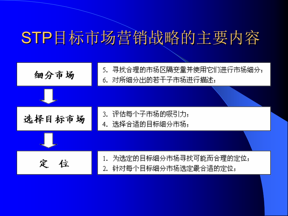 消费品营销-流程三-目标市场选择.ppt_第2页