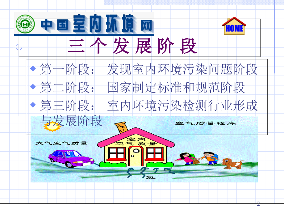 中国室内环境事业与发展.ppt_第2页