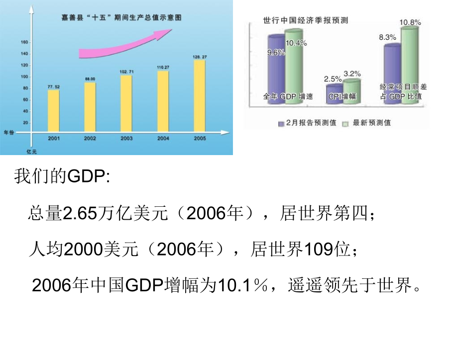 四、可持续发展.ppt_第2页