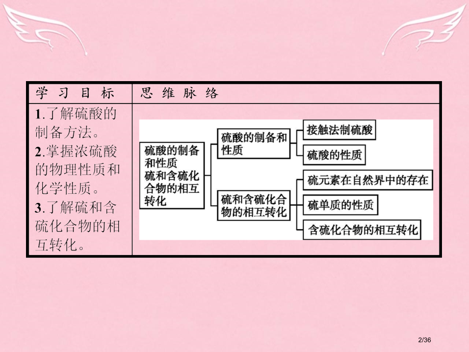高中化学专题4硫氮和可持续发展第一单元含硫化合物的性质和应用第二课时硫酸的制备和性质硫和含硫化合物的.pptx_第2页