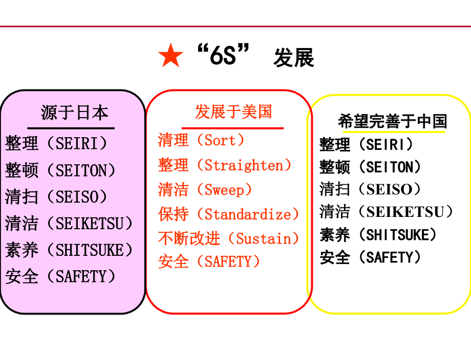 S现场管理94.ppt_第2页