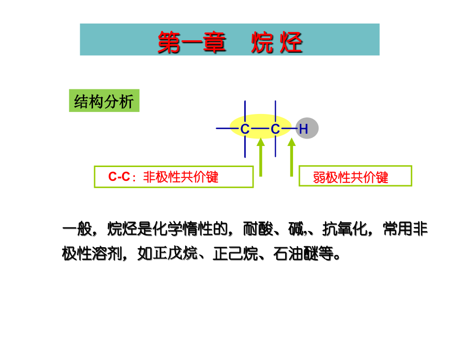 三有机化学基本反应.ppt_第2页