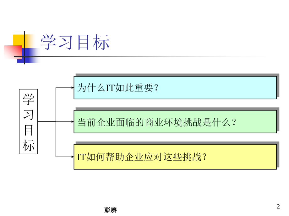 ISRevolution.ppt_第2页