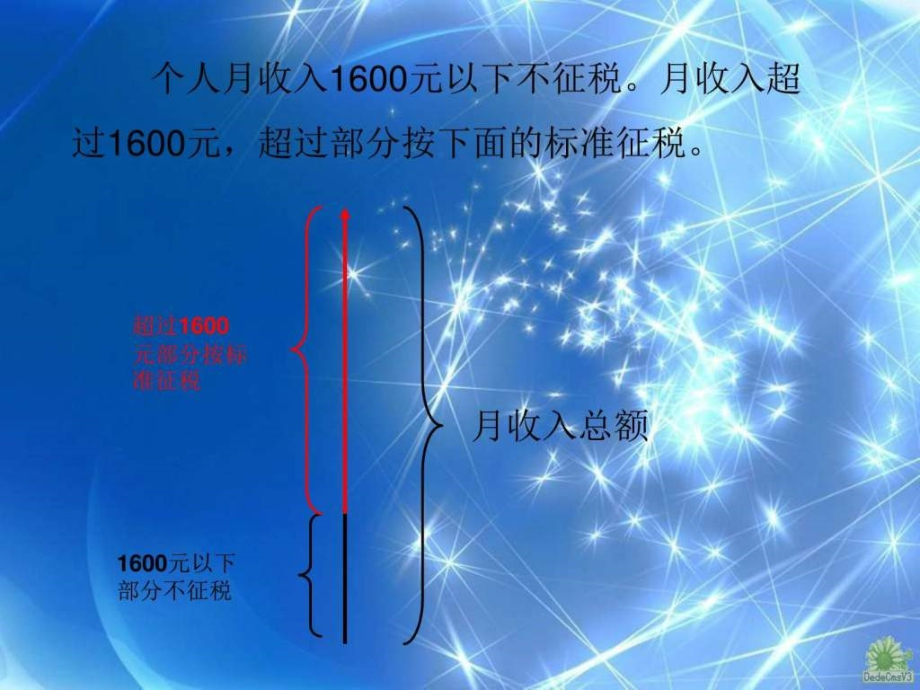 怎样计算个人所得税.pptx_第2页