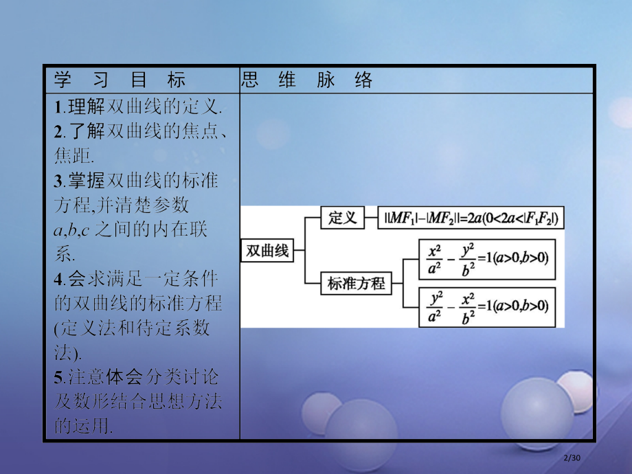 高中数学第三章圆锥曲线与方程3.3双曲线3.3.1双曲线及其标准方程省公开课一等奖新名师优质课获奖P.pptx_第2页