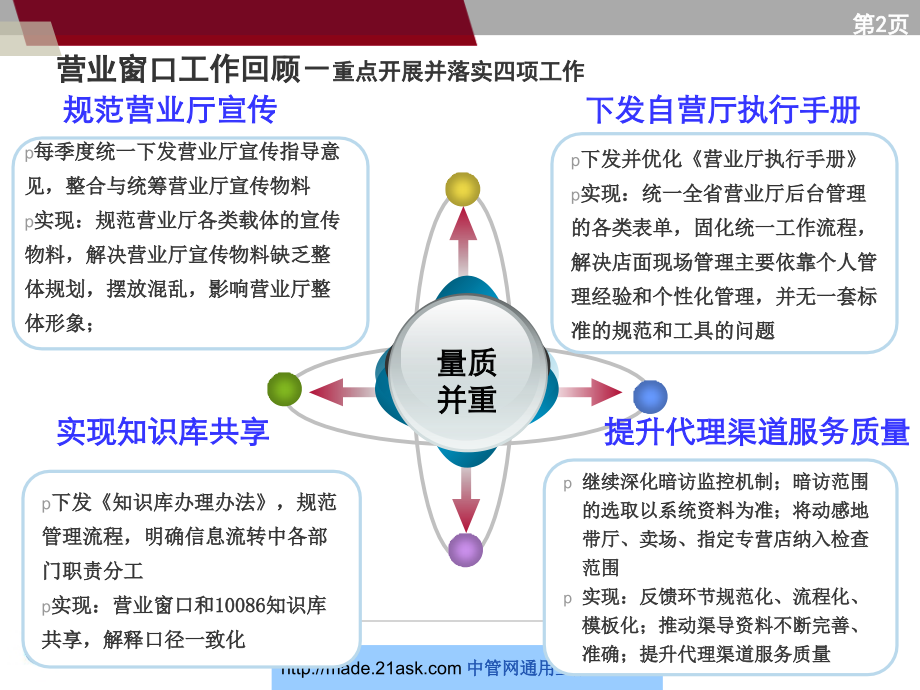 移动通信之营业厅客户满意度提升方案5.ppt_第2页