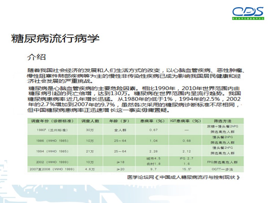 中国糖尿病指南.ppt_第2页