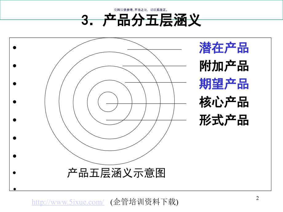 营销中的产品管理.ppt_第2页