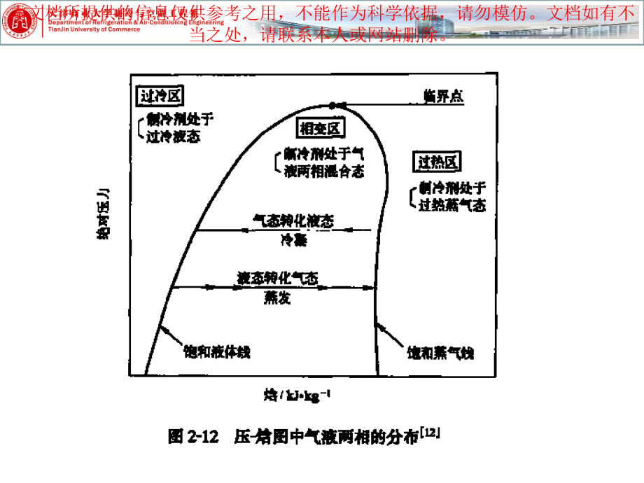 蒸气压缩制冷循环专业知识讲座.ppt_第2页