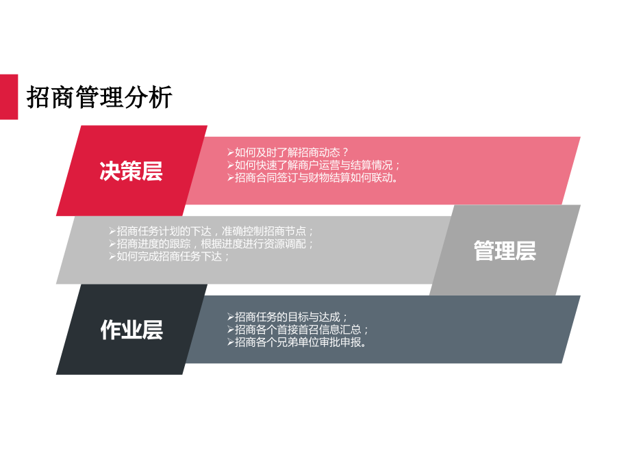 招商引资项目资源管理平台.ppt_第2页